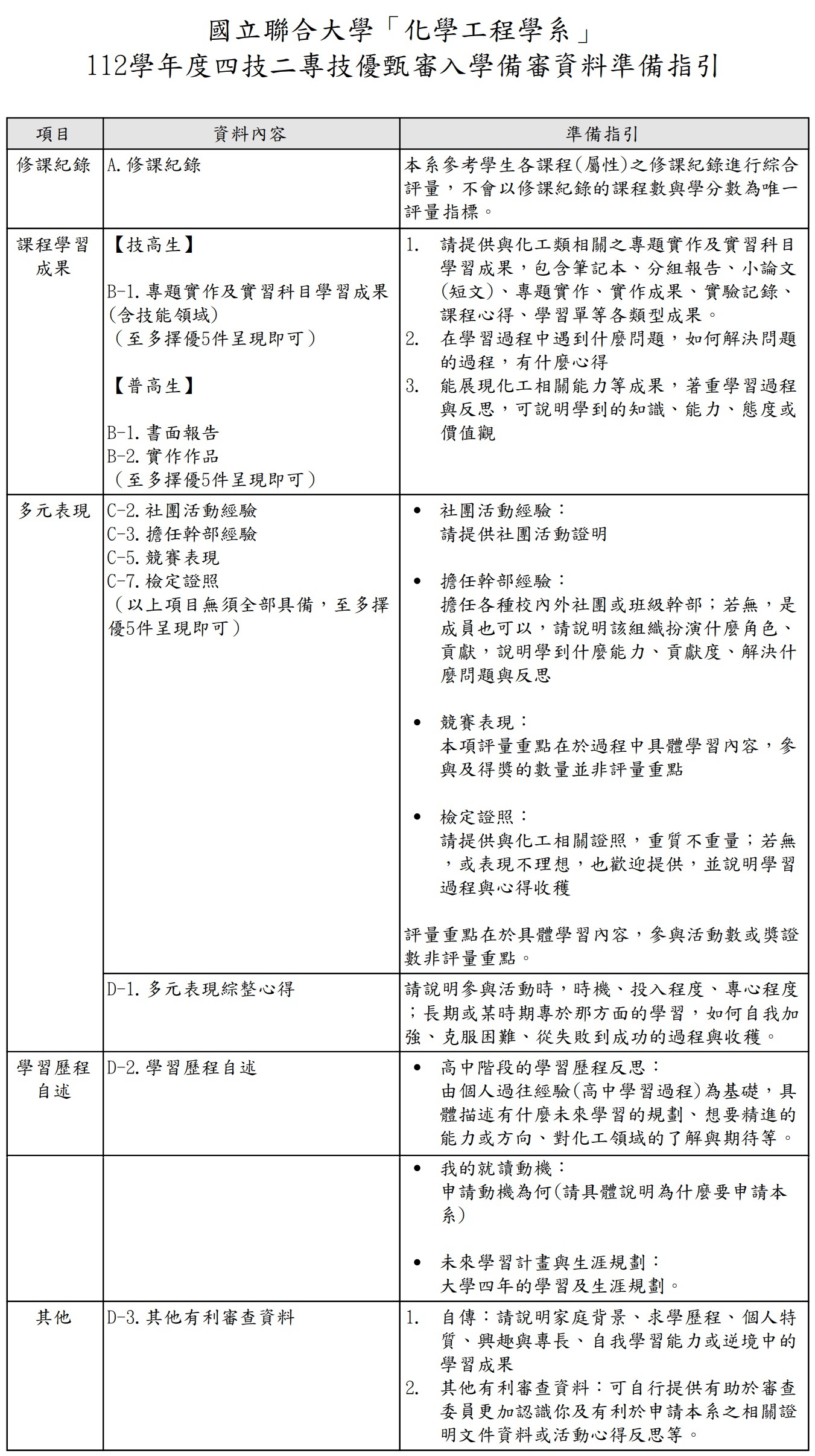 112學年度四技二專技優甄審入學備審資料準備指引