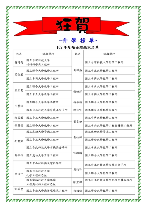 102學年度研究所榜單圖片