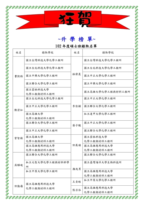 102學年度研究所榜單圖片