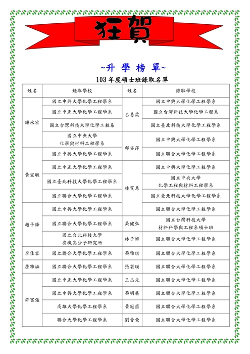103學年度研究所榜單圖片