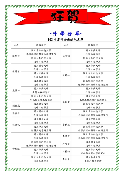 103學年度研究所榜單圖片