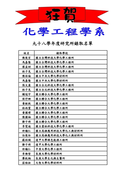 98學年度研究所榜單圖片