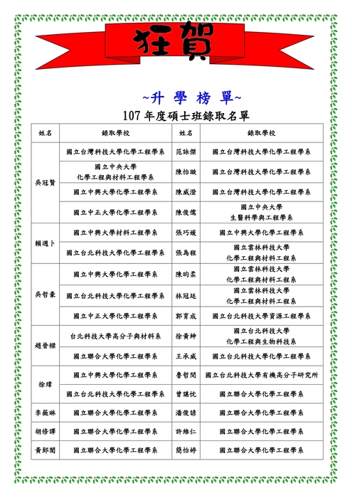 107學年度研究所榜單圖片