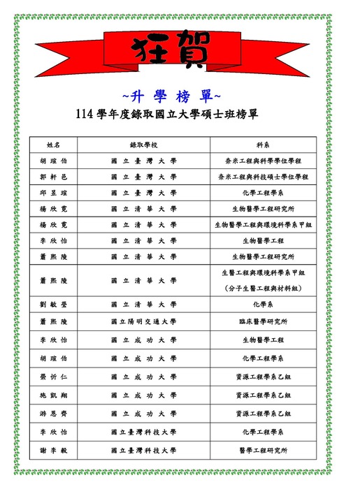 114學年度錄取國立大學碩士班榜單圖片