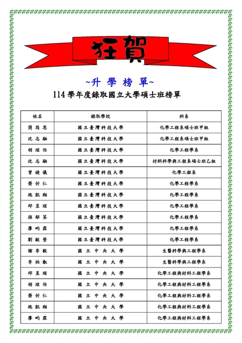 114學年度錄取國立大學碩士班榜單圖片