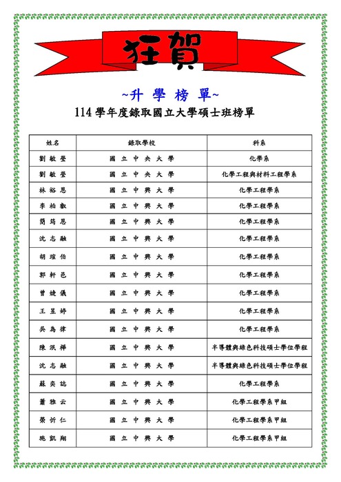 114學年度錄取國立大學碩士班榜單圖片