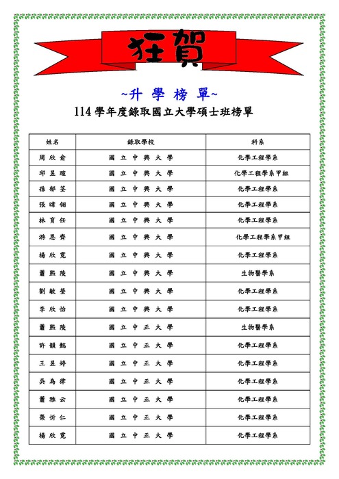 114學年度錄取國立大學碩士班榜單圖片
