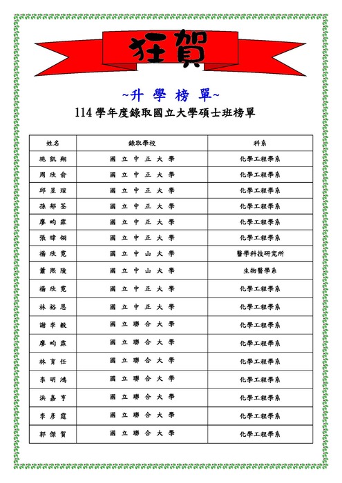 114學年度錄取國立大學碩士班榜單圖片