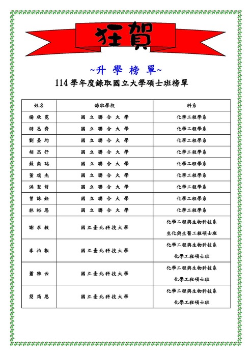 114學年度錄取國立大學碩士班榜單圖片