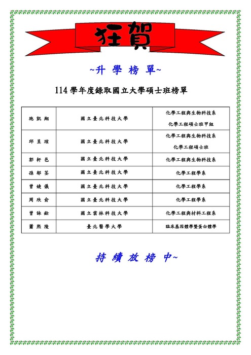 114學年度錄取國立大學碩士班榜單圖片