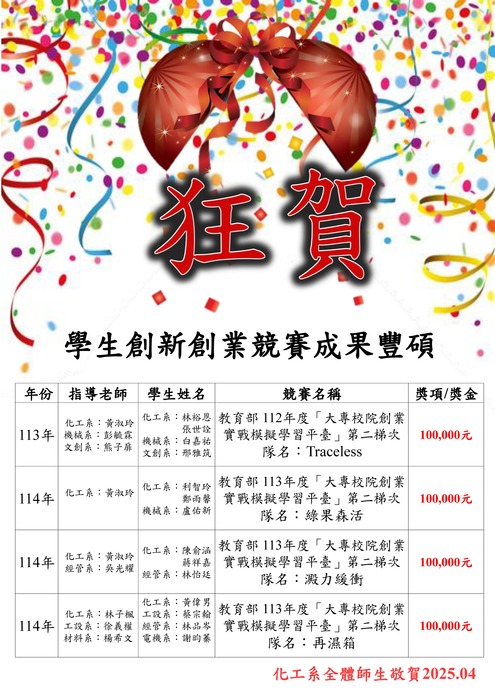113學年度第2學期-學生得獎圖片
