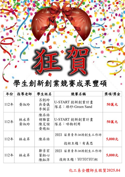 113學年度第2學期-學生得獎圖片
