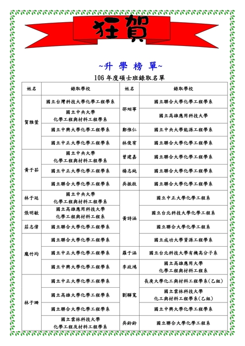 106學年度研究所榜單圖片