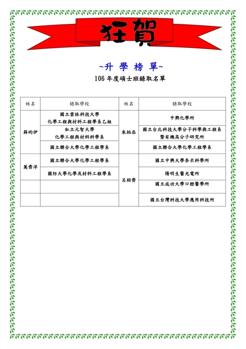 106學年度研究所榜單圖片
