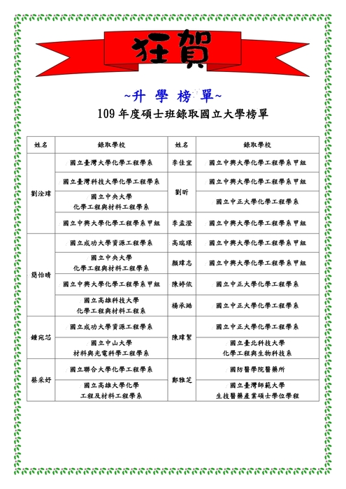 109學年度研究所榜單圖片