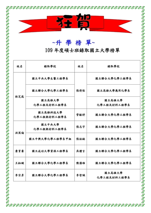 109學年度研究所榜單圖片