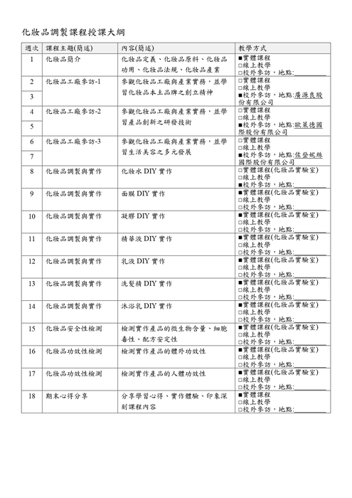 化妝品調製圖片