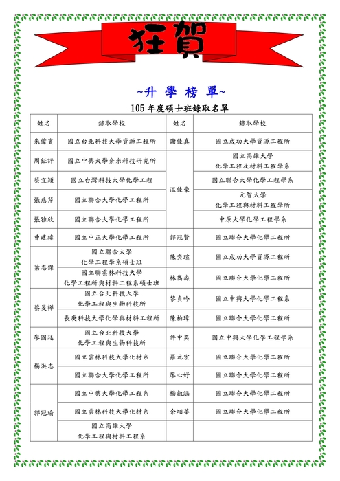 105學年度研究所榜單圖片