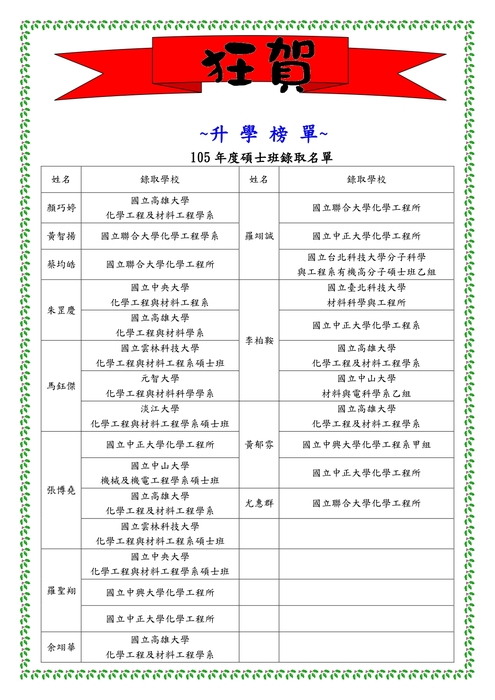 105學年度研究所榜單圖片