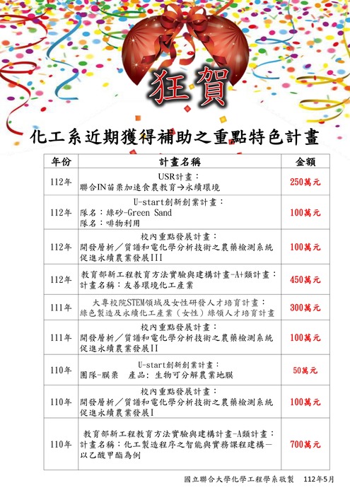 化工系近期獲得補助之重點特色計畫圖片