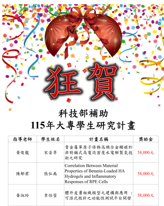 115年大專生計畫得獎1圖片