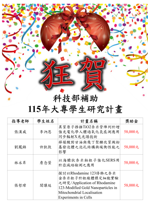 114年大專生計畫得獎2圖片