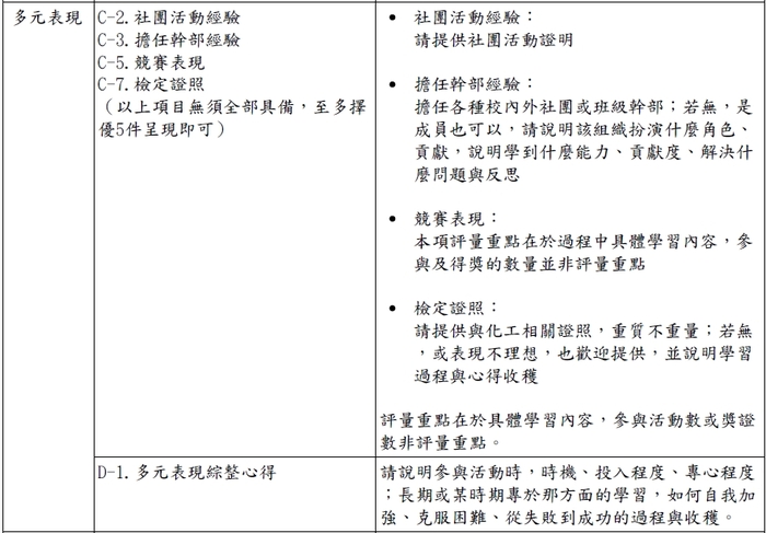 【系所招生】112學年度四技二專技優甄審入學備審資料準備指引圖片