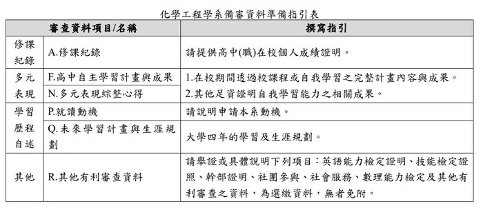 111學年度大學申請入學-考生書審準備重點指引圖片