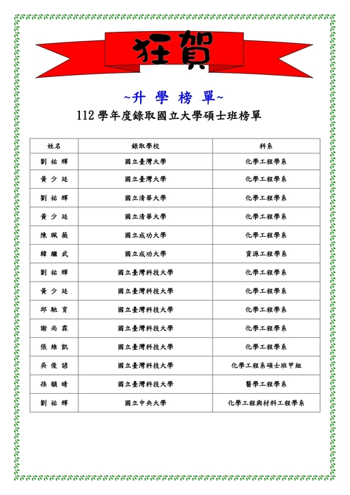 112學年度研究所榜單圖片