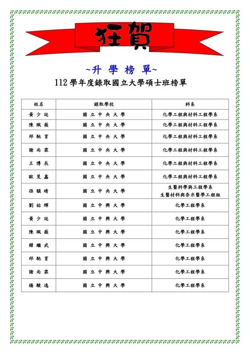 112學年度研究所榜單圖片