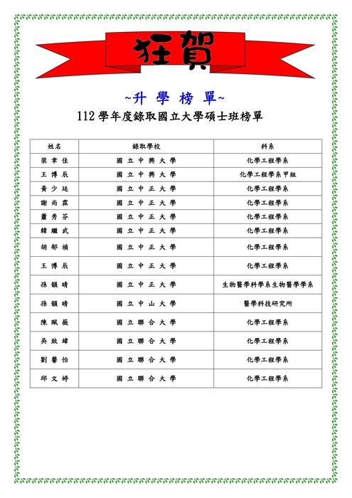 112學年度研究所榜單圖片