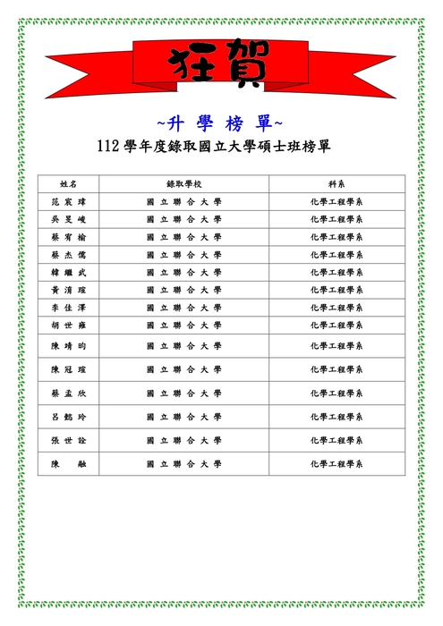 112學年度研究所榜單圖片