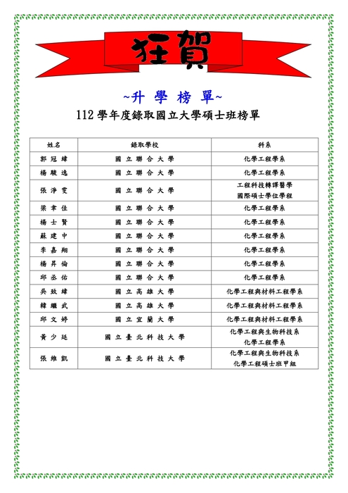 112學年度研究所榜單圖片