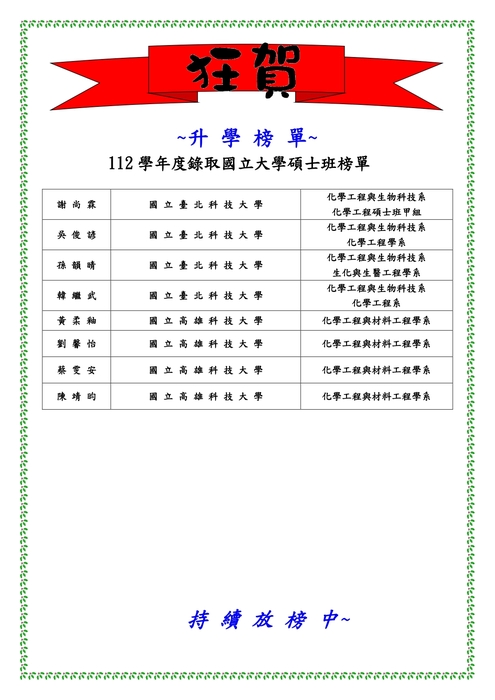 112學年度研究所榜單圖片