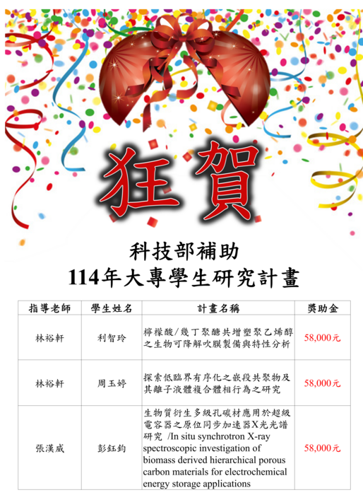 114年大專生計畫得獎1圖片