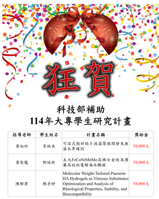 114年大專生計畫得獎2圖片