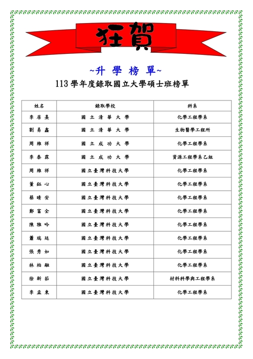 113學年度研究所榜單圖片