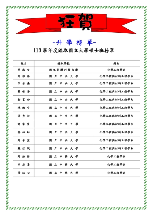 113學年度研究所榜單圖片