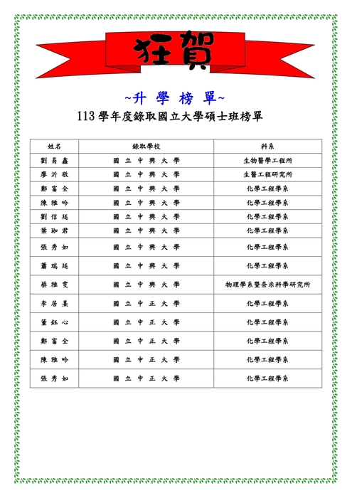 113學年度研究所榜單圖片