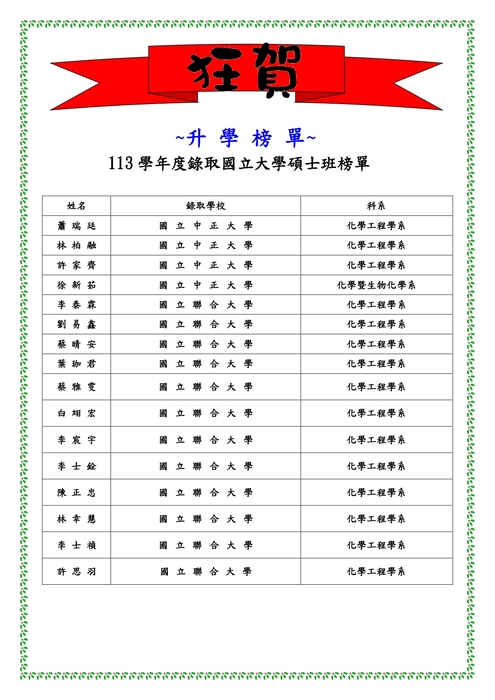 113學年度研究所榜單圖片