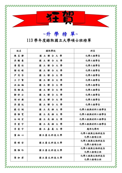 113學年度研究所榜單圖片