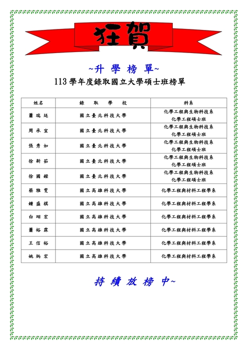 113學年度研究所榜單圖片