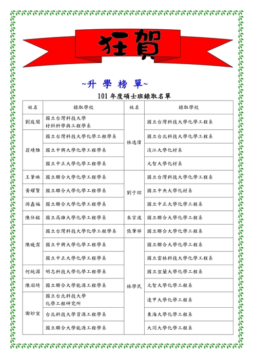 101學年度研究所榜單圖片