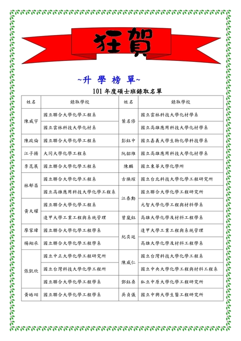 101學年度研究所榜單圖片