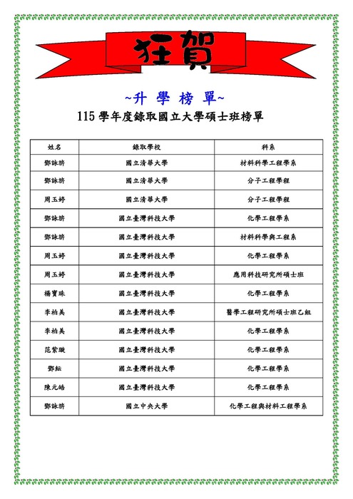 115學年度研究所榜單圖片