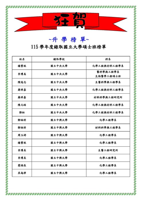 115學年度研究所榜單圖片