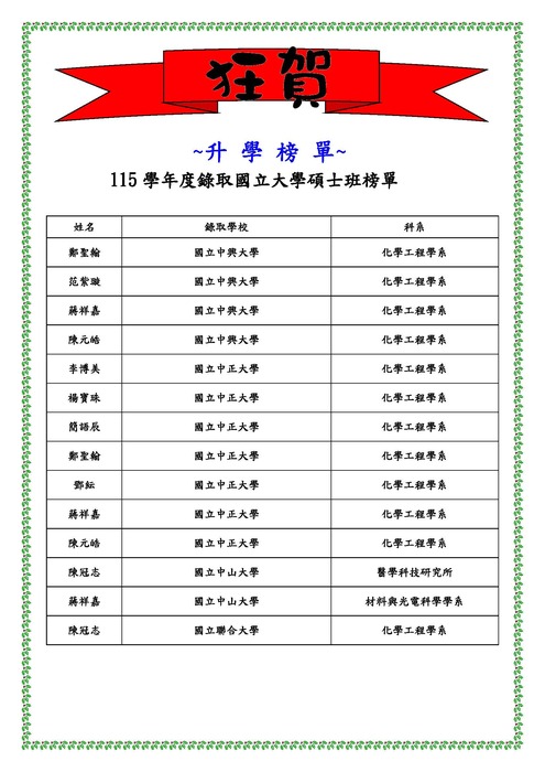 115學年度研究所榜單圖片