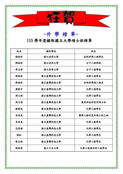 115學年度研究所榜單圖片