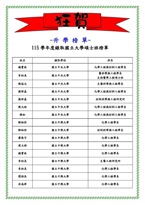 115學年度研究所榜單圖片