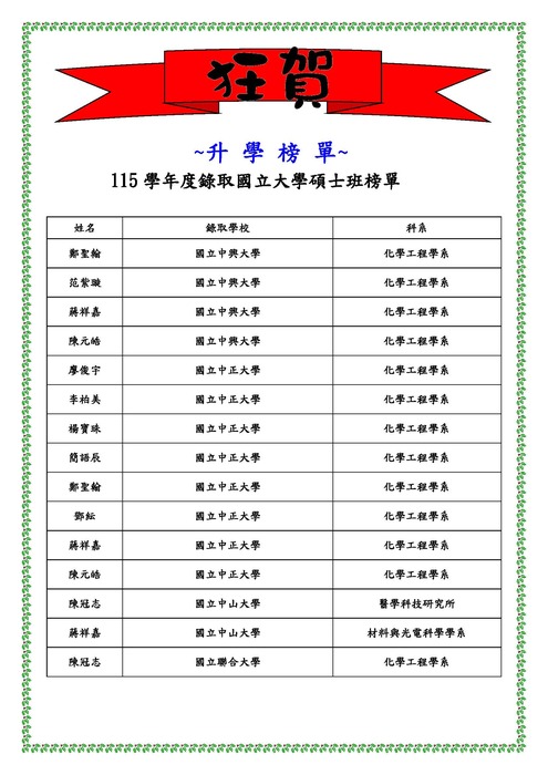 115學年度研究所榜單圖片
